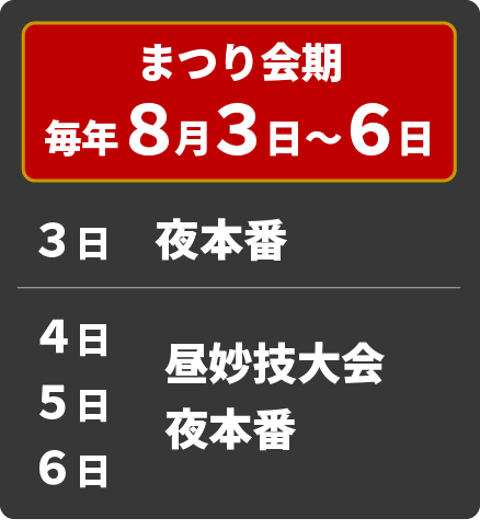 まつり会期
